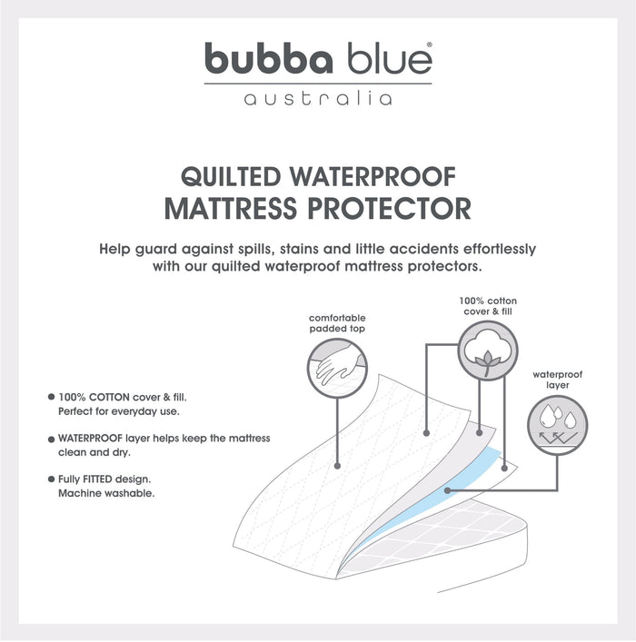 Co Sleeper/Bedside Sleeper Waterproof Quilted Mattress Protector - Bubba Blue Australia