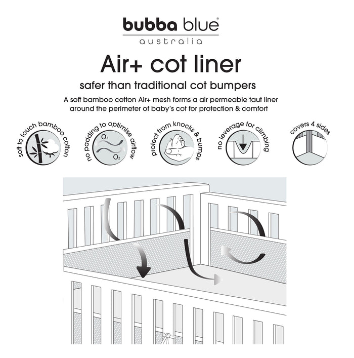 Nordic Breathe Easy® Air+ Cot Liner Dusty Sky/Mint - Bubba Blue Australia